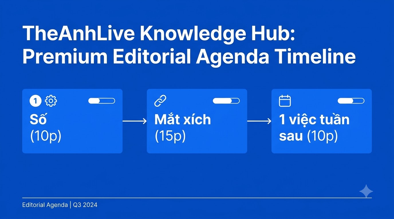 Agenda buổi 30–45 phút: số → mắt xích → 1 việc tuần sau